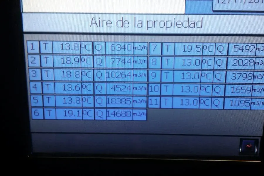 Sistema digital de configuración climatización en local comercial